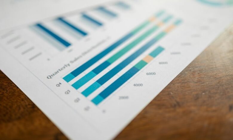 corporate growth measurement data