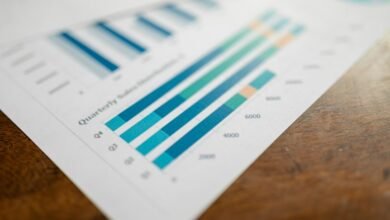 corporate performance data overview