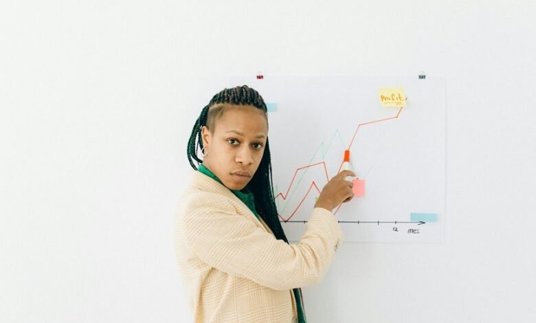 digital market growth forecast