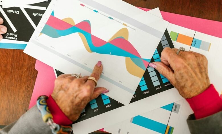 market data review analysis