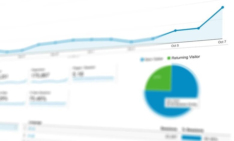 marketing analytics performance insights