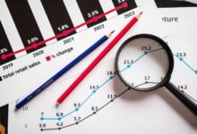 market growth forecast 2023